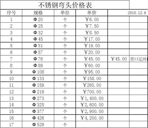 不锈钢弯头价格表