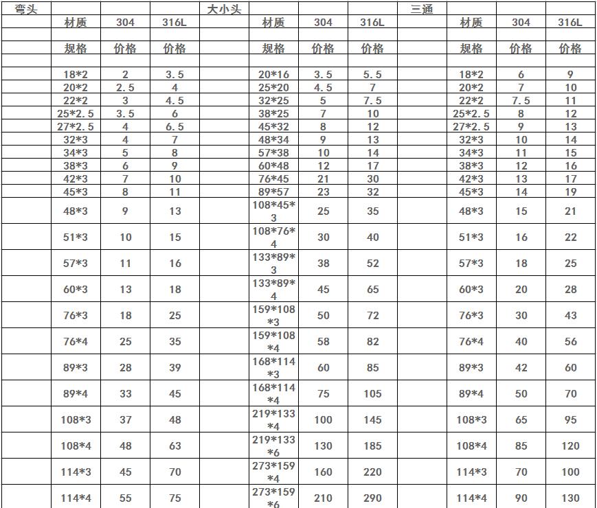 不锈钢弯头价格表