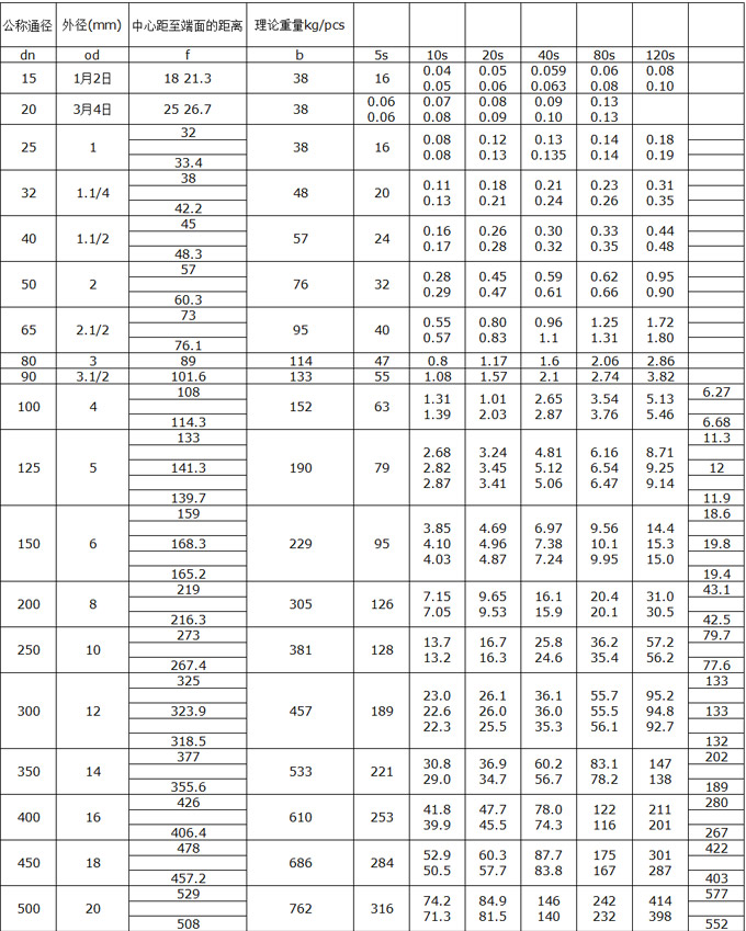 180度不锈钢弯头制造厂家